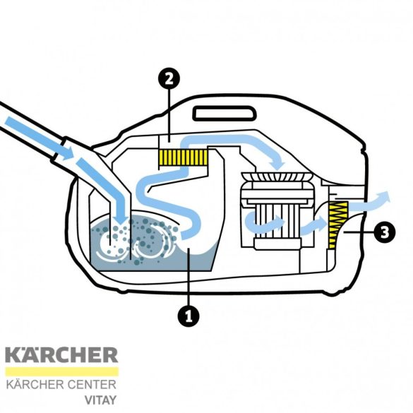 KÄRCHER DS 6 Vízszűrős porszívó