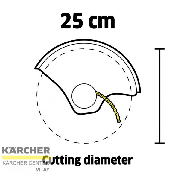 KÄRCHER LTR 18-25 Akkumulátoros szegélyvágó szett