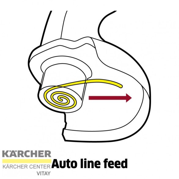 KÄRCHER LTR 18-25 Akkumulátoros szegélyvágó szett