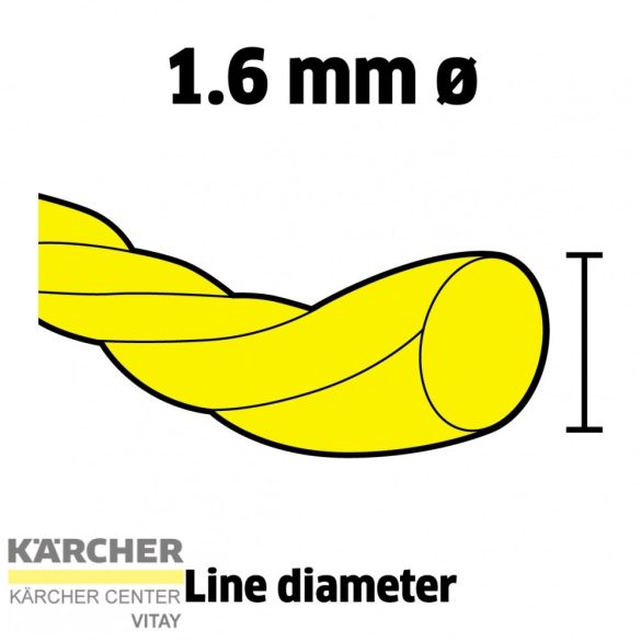 KÄRCHER LTR 18-25 Akkumulátoros szegélyvágó szett