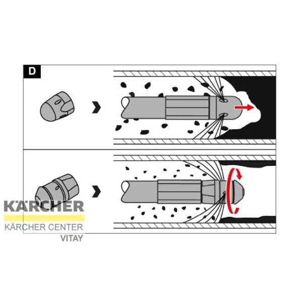 KÄRCHER Csőtisztító szett 7,5 m (K 2- K 7)